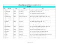 รายชื่อและที่อยู่โรงพยาบาลในโครงการ AIA Health Care