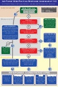 Air Force Web Posting Response Assessment V2 1 5 09
