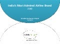 India's Most Admired Airline Brand 2010