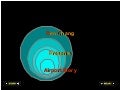Airport Story