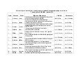 LU SZF Informācijas un bibliotēku studiju nodaļas studentu maģistra darbu aizstāvēšanas grafiks (07.06.2012.)