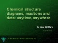Alex M. Clark, Chemical Education, ACS 2012 Philadelphia