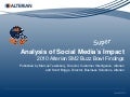 Building on Social Intelligence - 2010 Buzz Bowl Findings