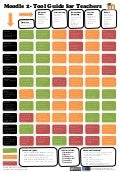 A moodle2 toolguideforteachers