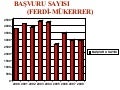çAnakkale Vsd Yillara GöRe Tbc IstatistiğI Son