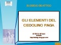 Andamento Cedolino Paga
