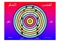 الغضب التحكم (Arabic)