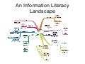 An information literacy landscape
