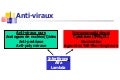 Anti viraux et immunomodulateurs.ppt