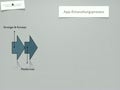 Executive Summary - App-Entwicklung für Entscheider
