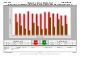 Rockwall TX - April 2010 - Market Report