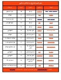 بعض قصص النجاح في صناعة الانترنت العربي
