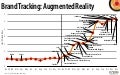 Augmented Reality Brand Tracking