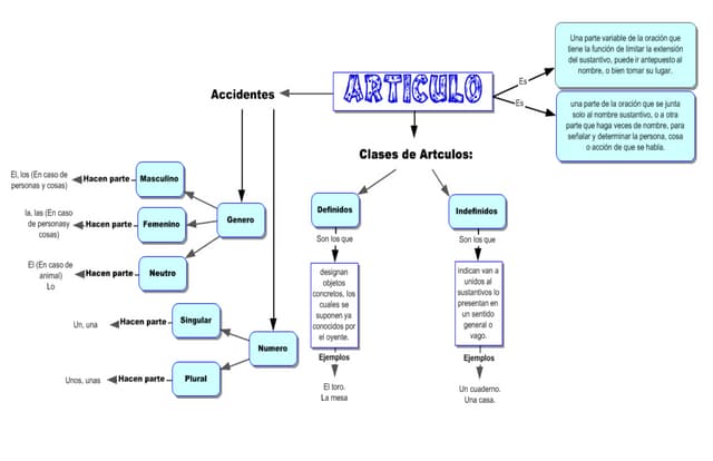 Articulo