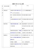 積極性支持操作tips