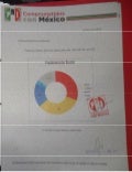 Encuesta del mismo #PRI