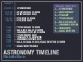 Astronomy Timeline
