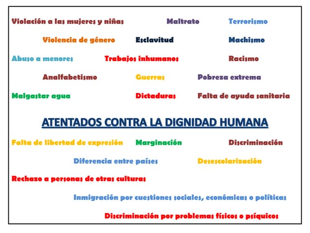 Situaciones que atentan contra la dignidad humana y los derechos huma…