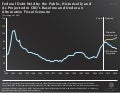 Charts from CBO's August 2012 Budget and Economic Outlook