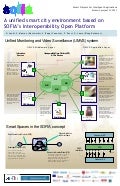 SOFIA Poster - A Unified Smart City Environment Based on SOFIA´s IOP. ED/COANTE/NEXTWORKS