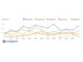 Auto industrytargetedcommunities top5-12months-october2009