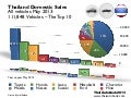 Automotive Statistics Thailand May 2013