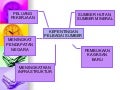 Bab 8 Kepentingan Pelbagai Sumber