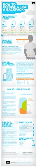 Backpacks infographic by REI