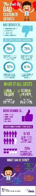 The True Cost of Bad Customer Service