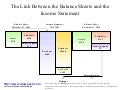 Balance sheet and income statement diagram