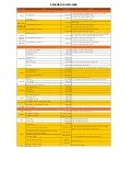 Bang gia dich vu dang tin  vnexpress 2012-marketingonlinevn.net