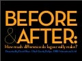 Before And After Branding Examples by David Brier