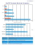 DooPHP framework Benchmark comparison
