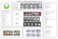 Benefits of a Markup-Based Mobile Architecture M3dd 2008