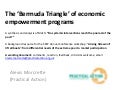 The Bermuda Triangle of Economic Empowerment Programs