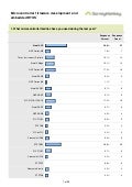 BeRTOS Embedded Survey Summary 2011