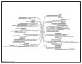 Mindmap workshop Beter!, waarde van HNW cocreatie event