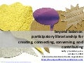     Beyond Balance:   Participatory Librarianship for Creating, Connecting, Conversing, and Contributing 