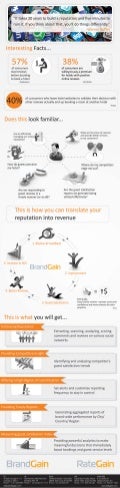 How you can translate your Reputation into Revenue