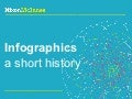 Infograpics - a short history