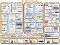 A chart of the big data ecosystem