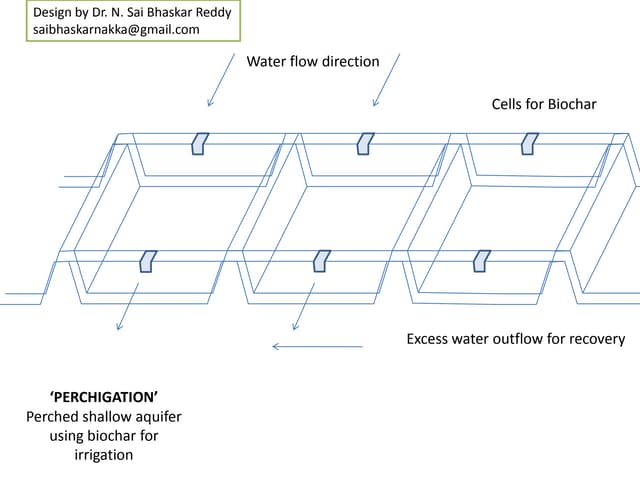 Perchigation - Biochar perched wate...