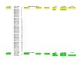 Biologia I