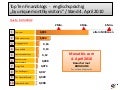 Bloghits  Chart Vorlage  Blogrank