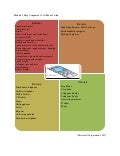 Blog tetradbushm1