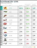 Top Social TV Ads - Week of July 2 - Bluefin Labs