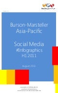 B-M Asia-Pacific Social Media Infographics Booklet_Aug2011