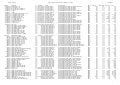 Bnm   last official loan portfolio