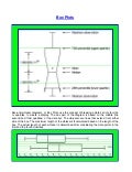 Box Plots