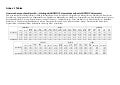 BPMN Usage Survey: Tables